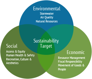 grfx_sustainability_principles